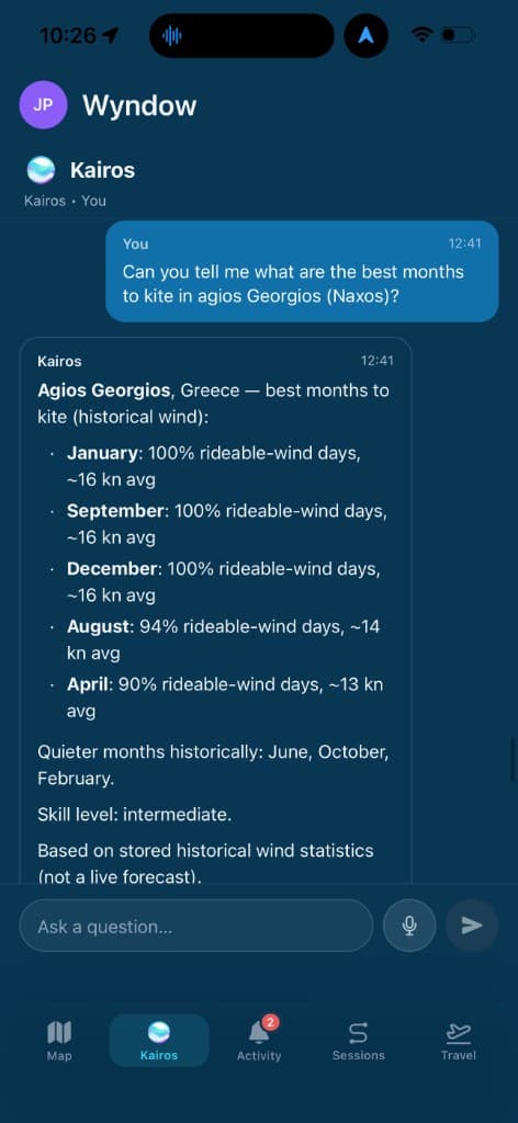 Kairos answering best months to kite at Agios Georgios from historical wind statistics