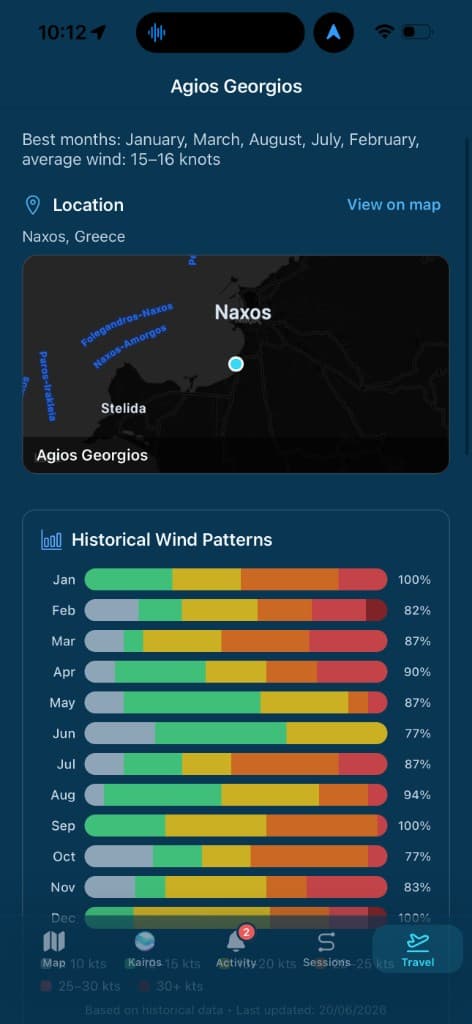 Agios Georgios travel guide with monthly historical wind pattern chart
